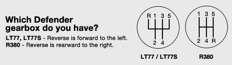 Teppich-Set komplett Defender 90 mit LT77 Getriebe